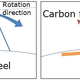 Illustration for article titled Plastic Gears Reinforced With Carbon Fiber Could Replace Metal in Cars